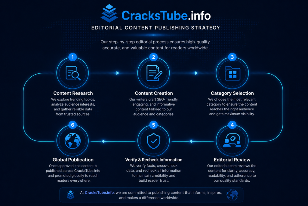CracksTube Editorial Content Publishing Stategy